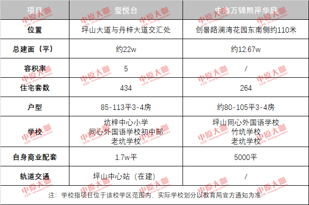 建德最新楼盘-建德新盘推荐