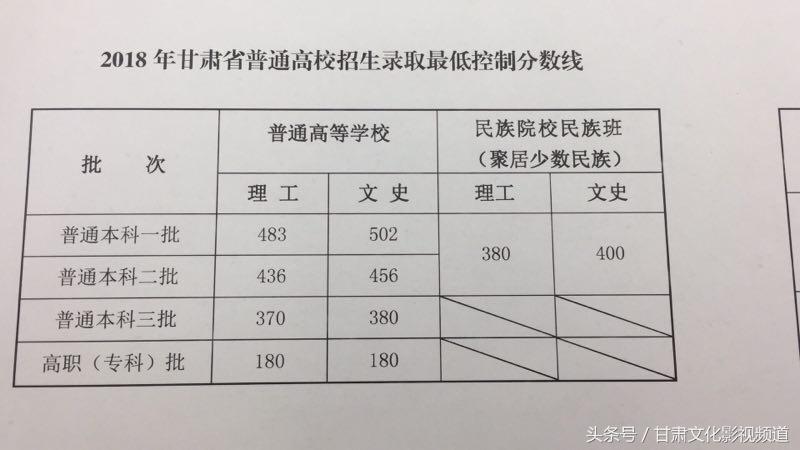 甘肃高考录取最新动态-甘肃高考录取进展速递