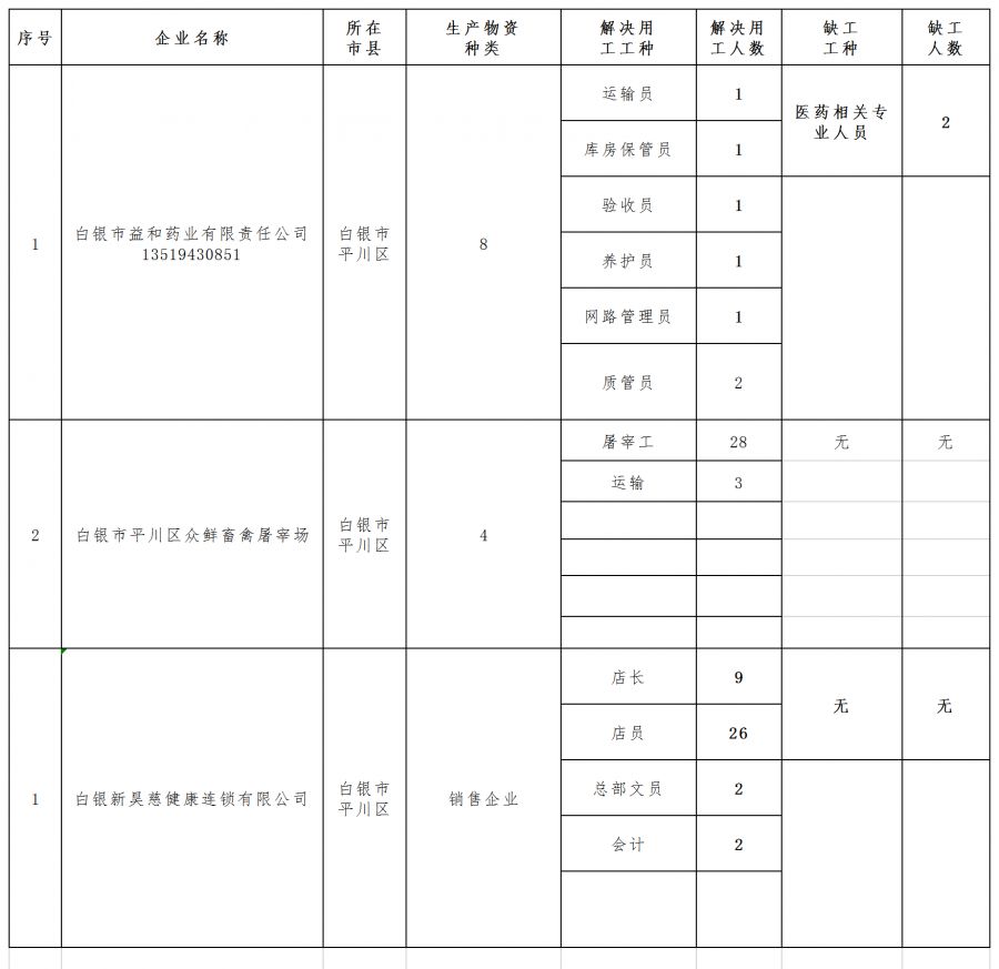 酒泉最新全职招聘信息-酒泉最新全职职位速递