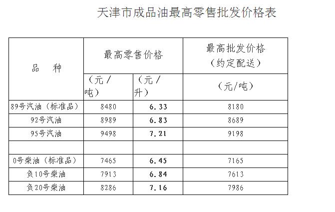 2017最新油价调整消息-2017油价调整最新动态