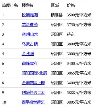 通渭最新房价-通渭房产市场动态