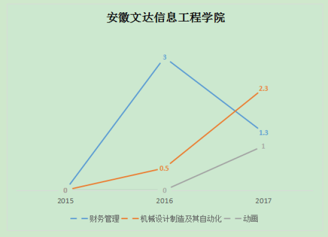 安徽文达欠债最新信息，安徽文达债务最新动态