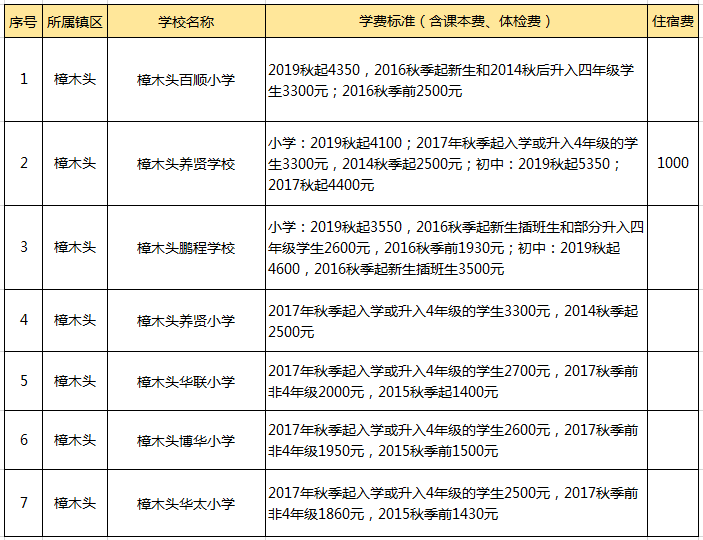 东莞常平最新招聘信息，“东莞常平新鲜职位速递”