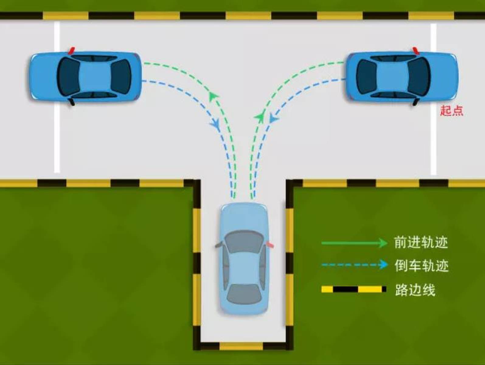 科目二最新倒车入库图（科目二倒库技巧解析图）