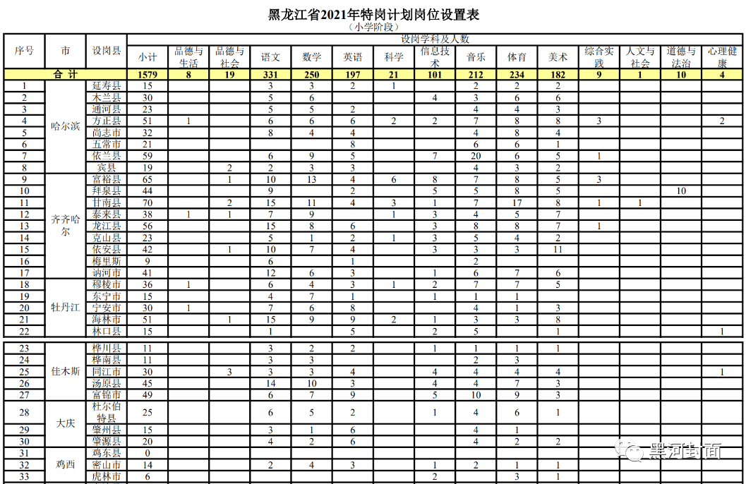 望都招聘信息最新急招，望都职位速递 紧急招募中