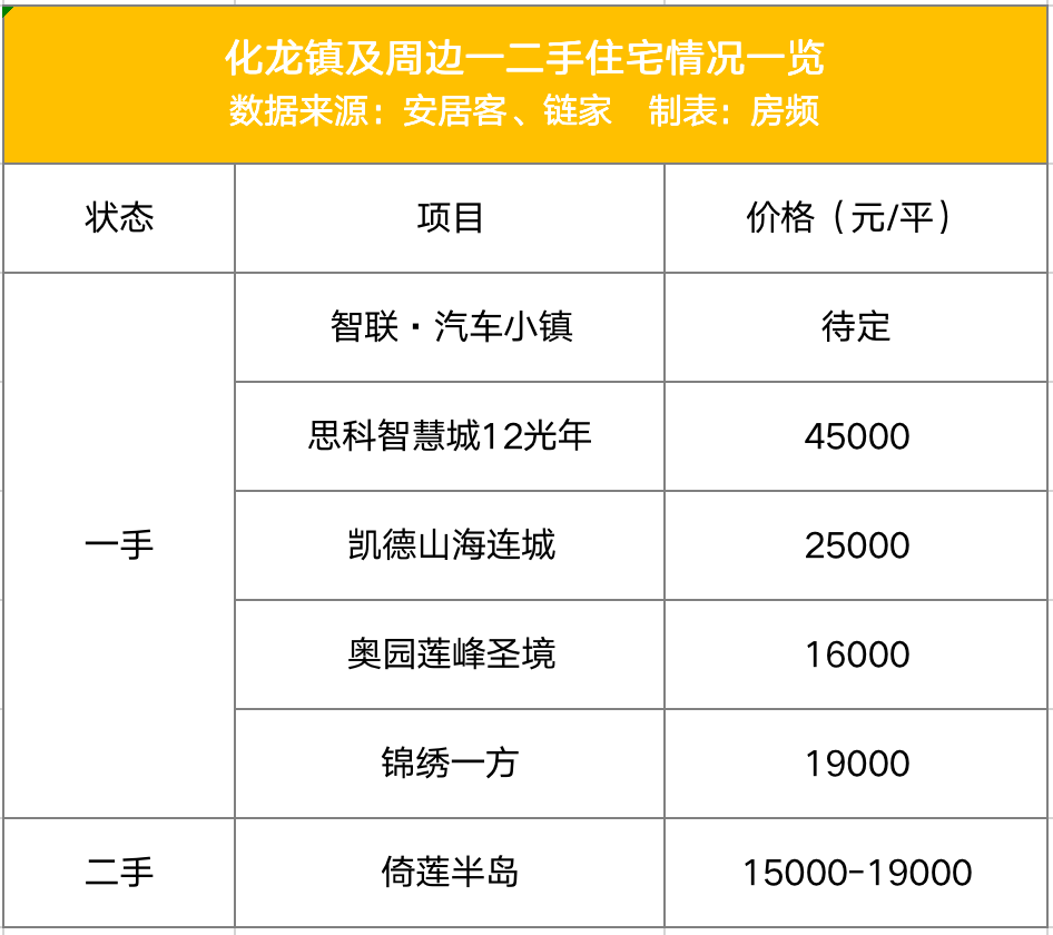 番禺化龙招聘信息最新，番禺化龙职位更新速递