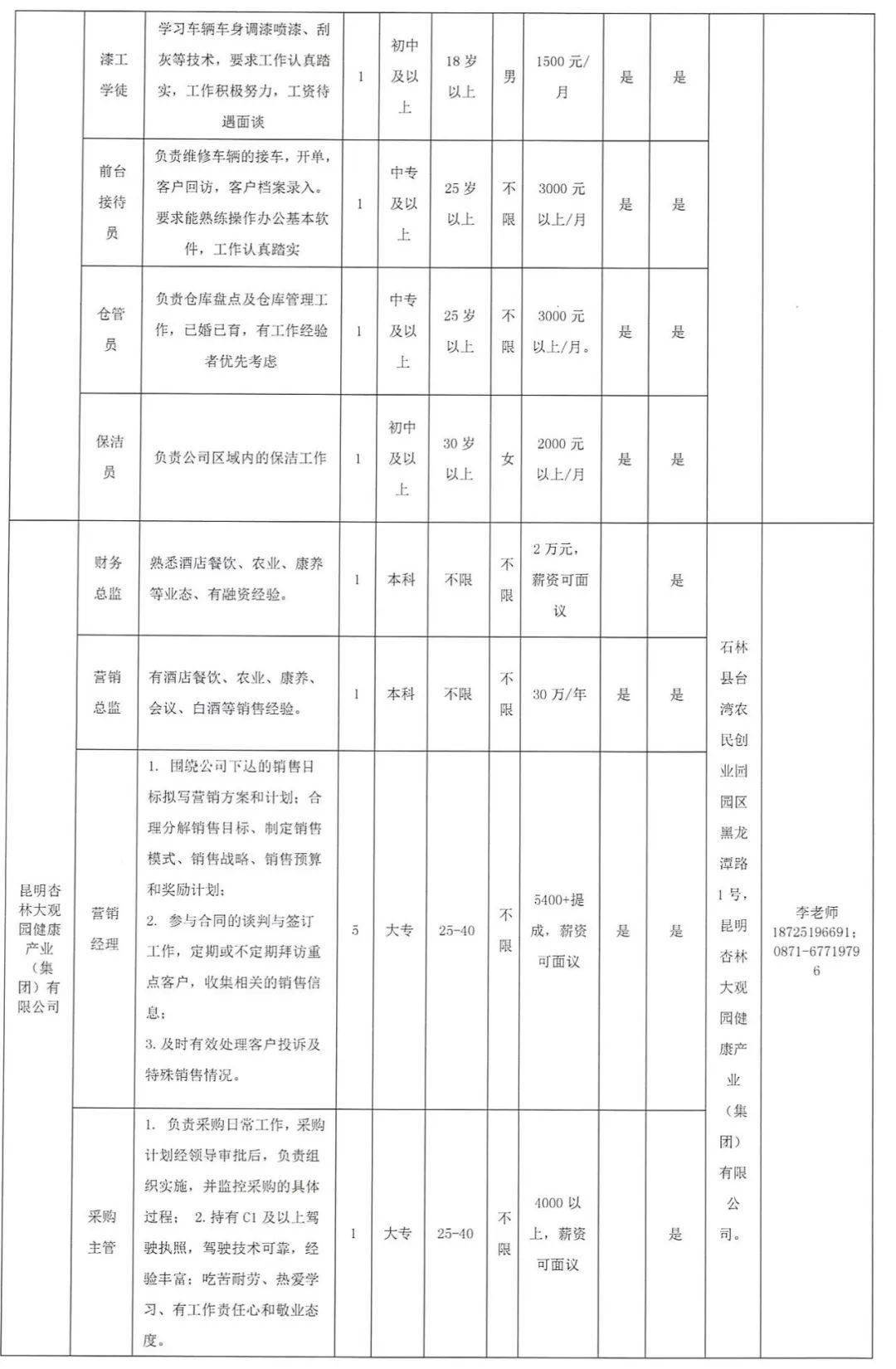 石林县城最新招聘（石林县招聘信息更新）