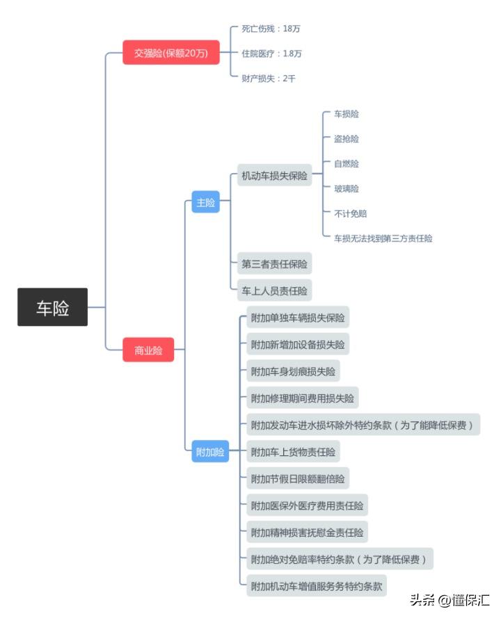 最新版车险攻略全解析