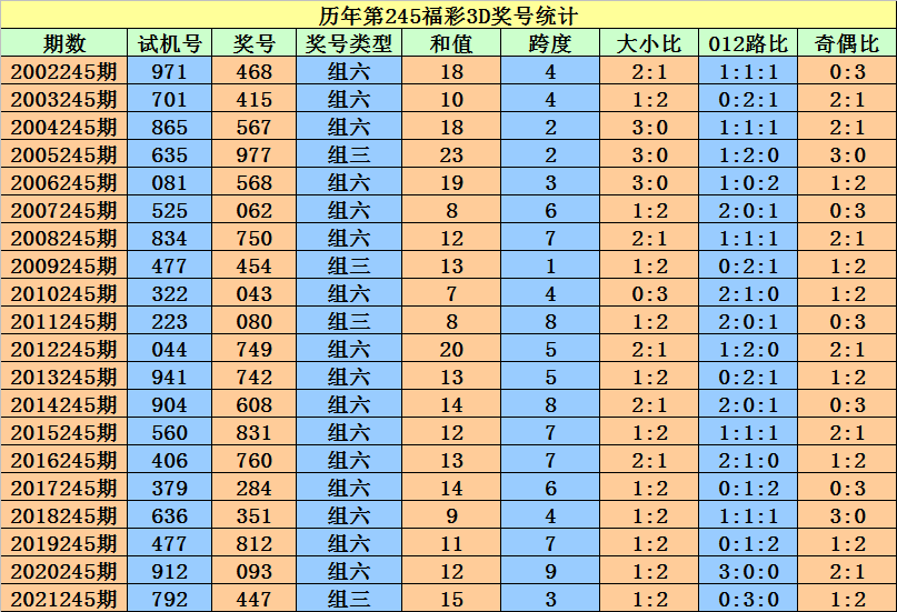 二四六香港资料期期准一｜香港二四六资料期期准确_前瞻的解释落实趋势