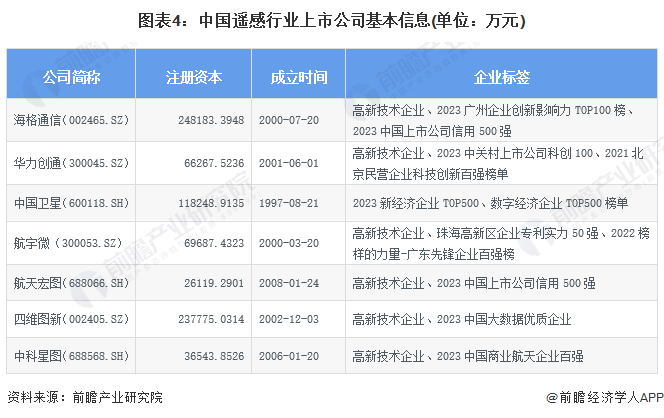 创新突破 第4页