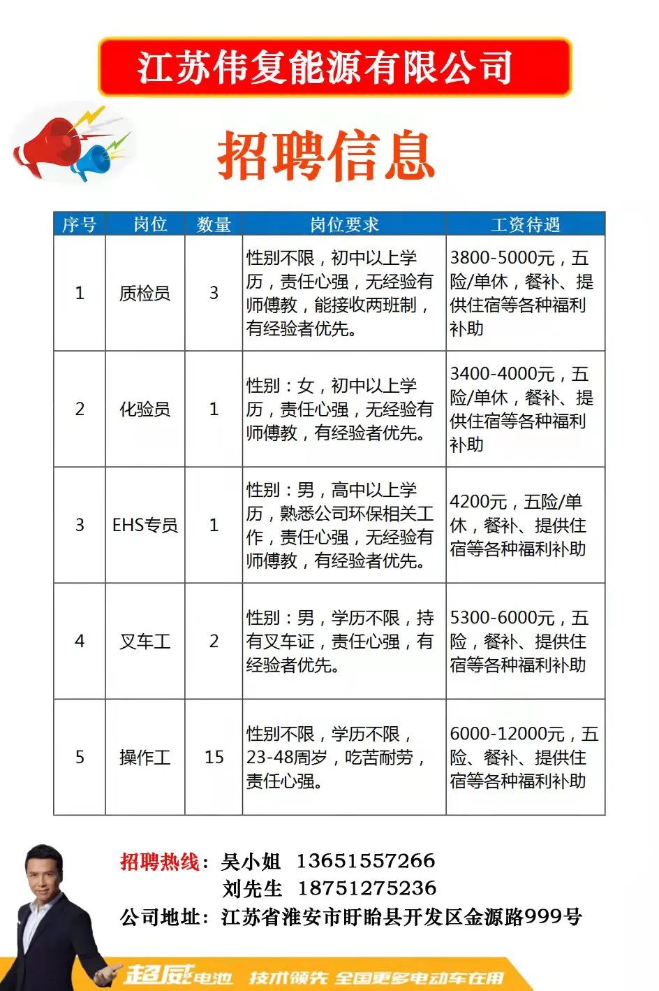 丰县赶集网最新招聘-丰县集市招聘信息速递