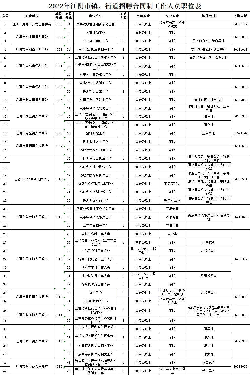 刺痛的心