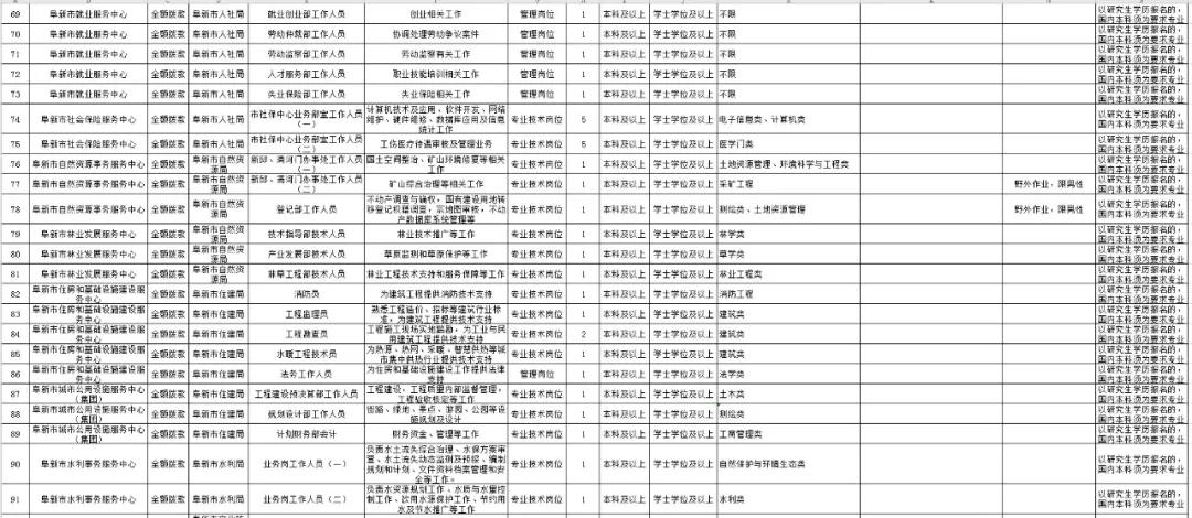 阜新工厂最新招工信息-阜新工厂招聘启事揭晓