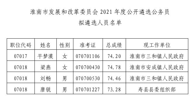 淮滨县委最新人事调整-淮滨县委人事变动揭晓