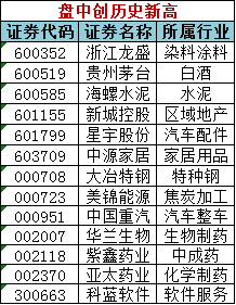 实时数据 第55页