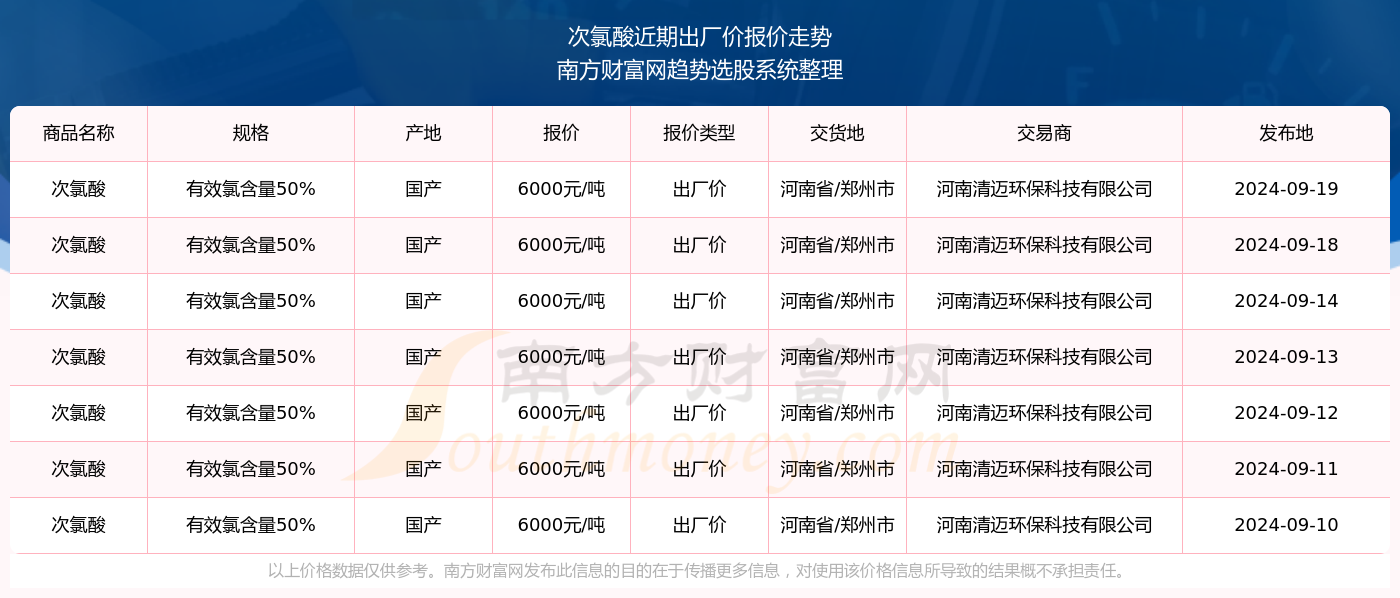 2024年香港资料免费大全｜2024年香港资料完整收录_助力探索与成长