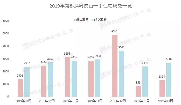 若即若离