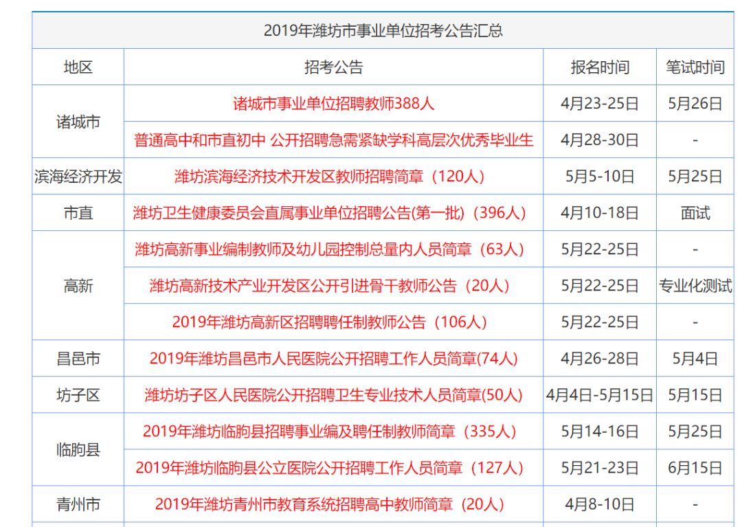 创新突破 第20页