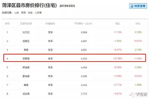 巨野2017最新房价-2017巨野房价速览