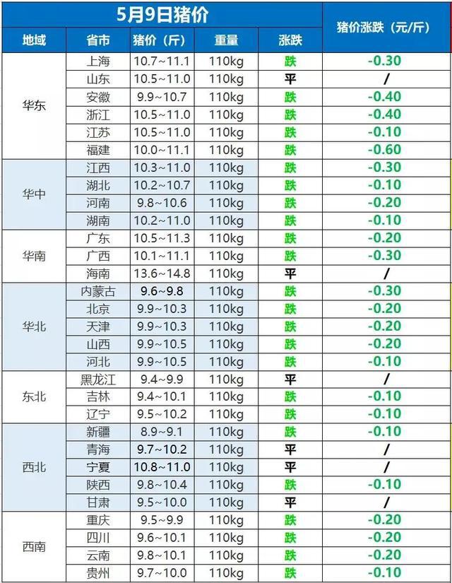 今日最新郯城生猪价格-郯城生猪价格实时更新