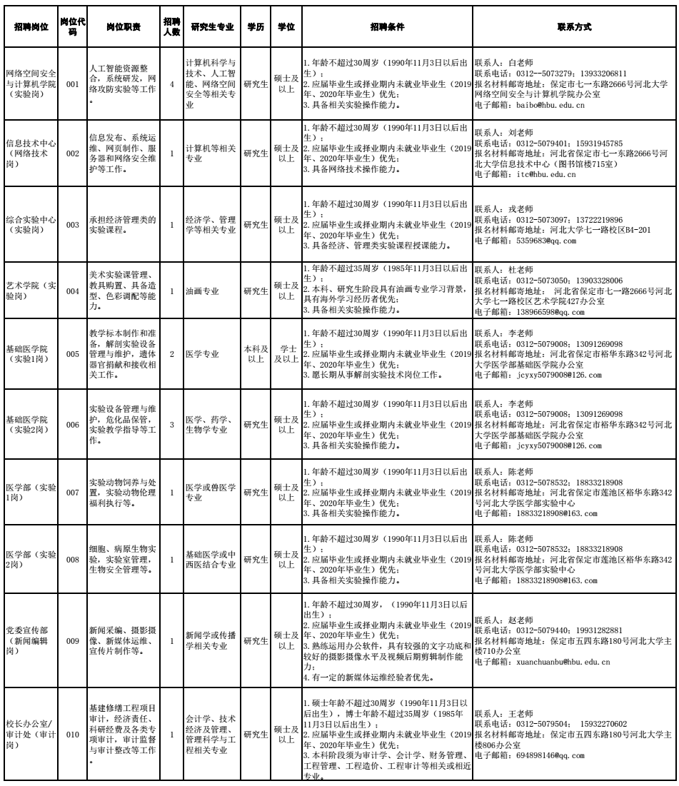 “珠海最新协警职位招聘资讯”