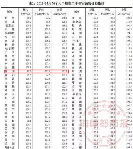 福州永泰地区最新房地产市场价格动态