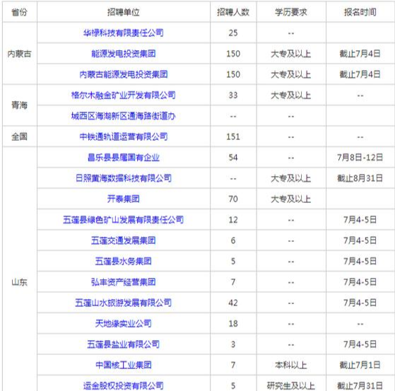 海城求职资讯 ｜ 最新职位汇总