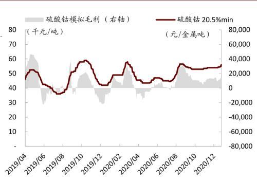 金属钴最新价格｜钴价实时查询