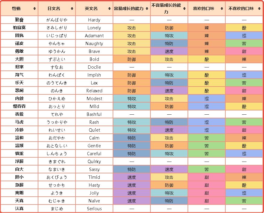 瑞和宝最新费率｜瑞和宝最新利率一览