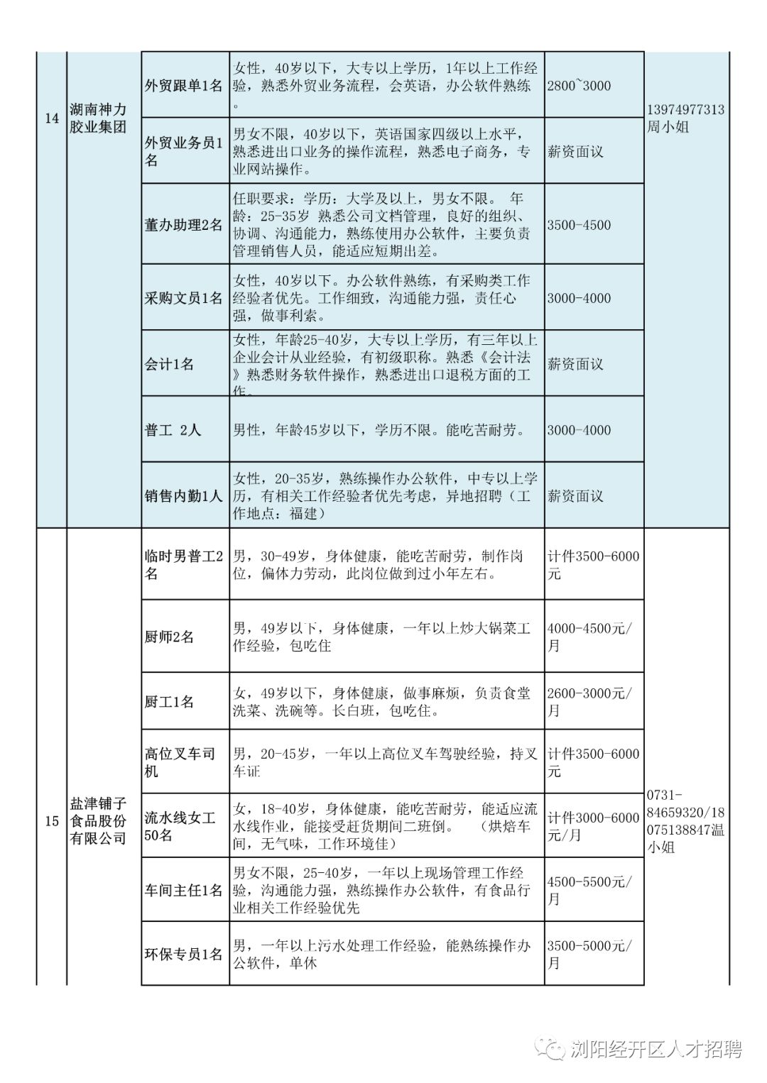 “桓台地区最新白班职位招聘信息”