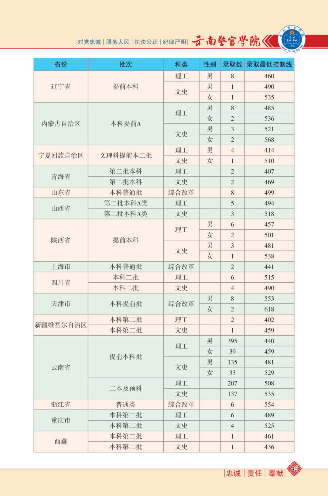 “鹤壁地区最新就业资讯汇总”