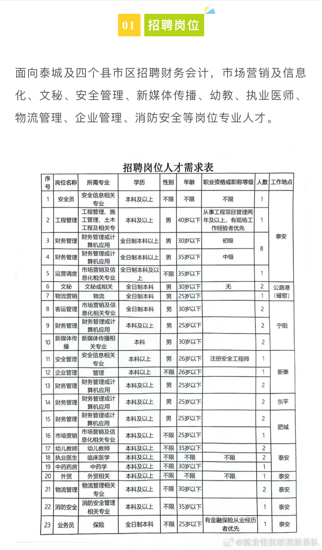 无棣最新职位汇总一览