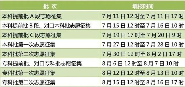 “河北省高考最新安排揭晓”