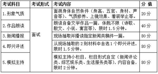 实时数据 第49页