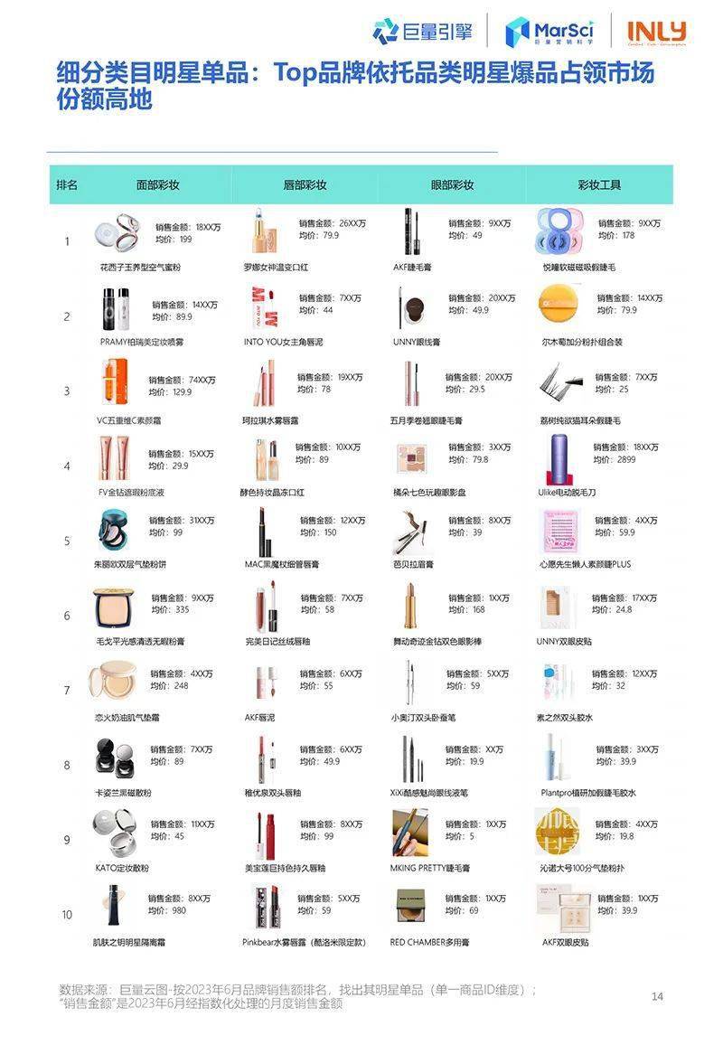 崭新国货彩妆领军品牌盘点