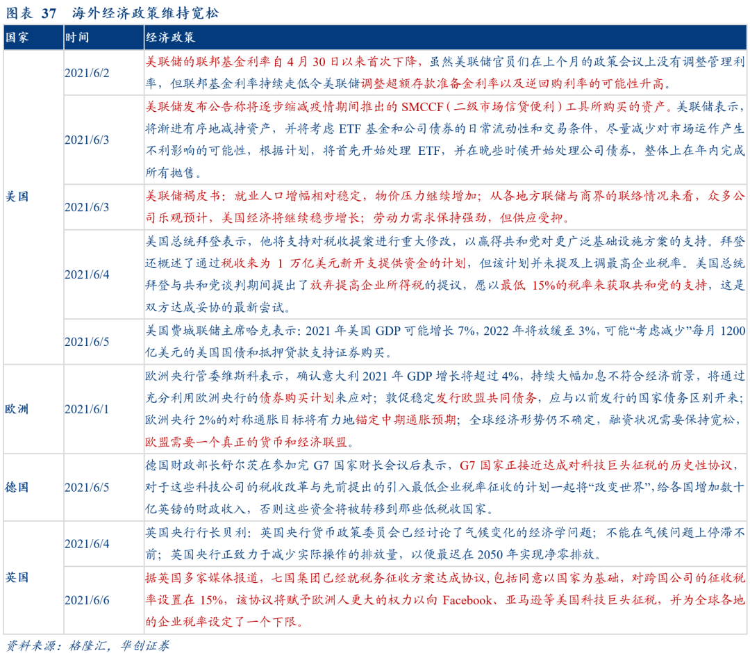 创新突破 第24页