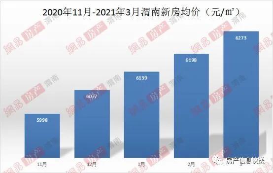 渭南市房价最新动态揭晓