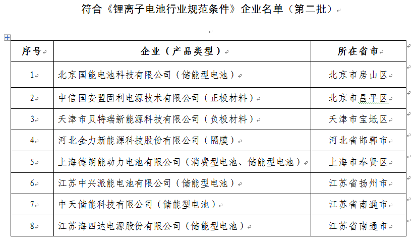 上市公司最新规范要求解读