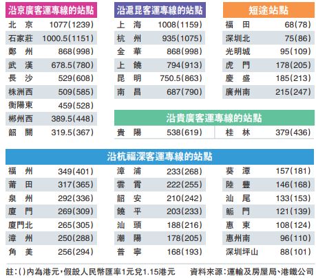 高铁票价调整最新动态