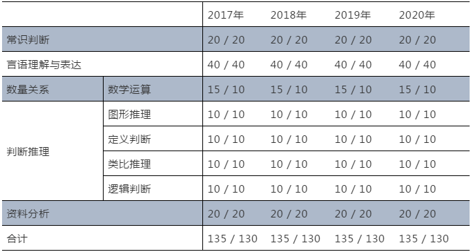 掌握国考行测新趋势，开启高效备考新篇章