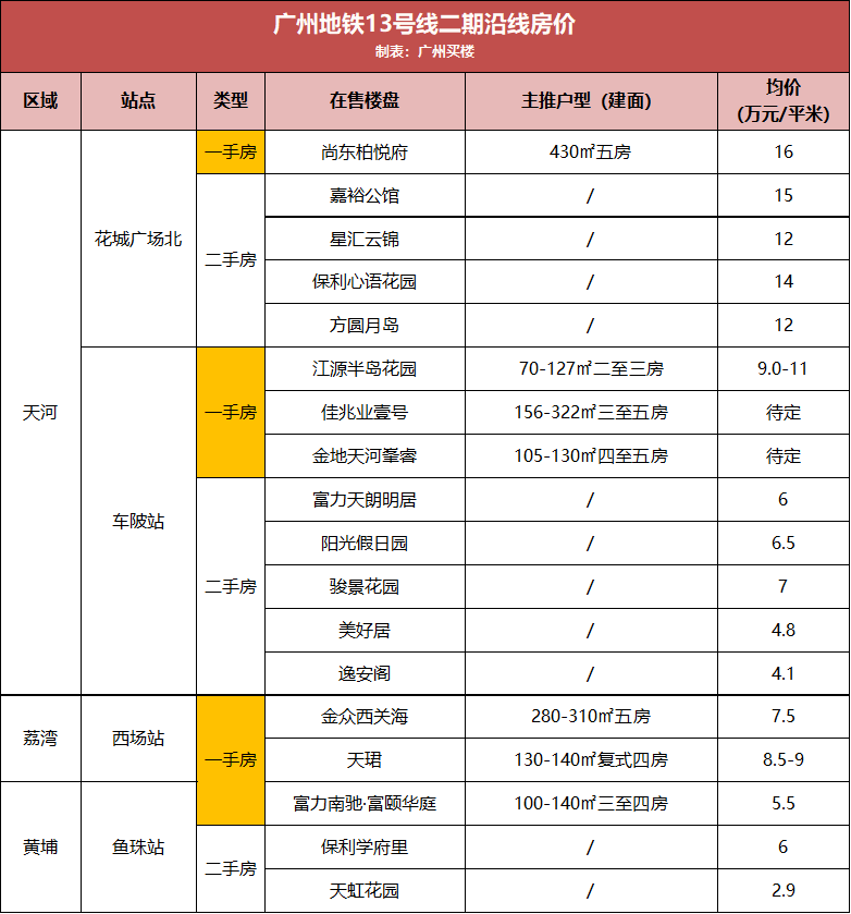 听风在老街