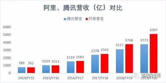 腾讯与阿里市值再创新高，共迎辉煌未来！