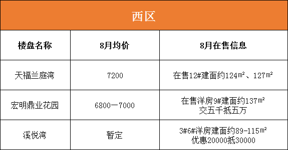 苏城新篇，房价攀升，宜居价值再升级