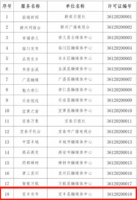 宜丰喜讯连连，最新资讯播报！