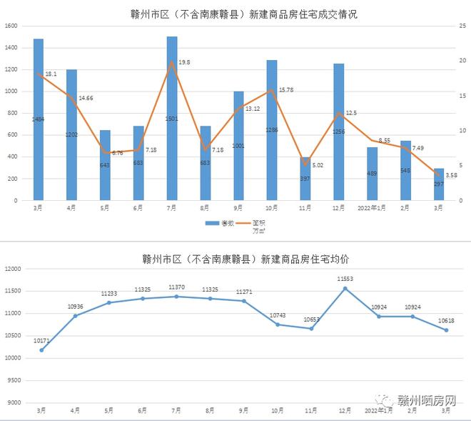 “抚州楼市喜讯连连，房价稳步上涨新篇章”