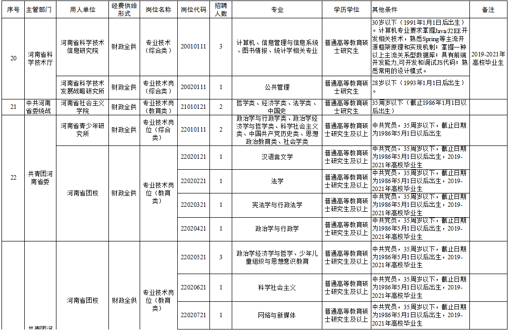 广西岑溪就业好机遇，招聘信息最新播报