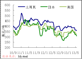 废铁实时价格走势