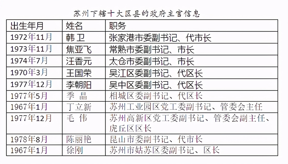 昆山市最新一轮干部任命与调整情况揭晓