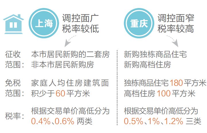 全新升级版房产税法解读：洞察税制变革新动向