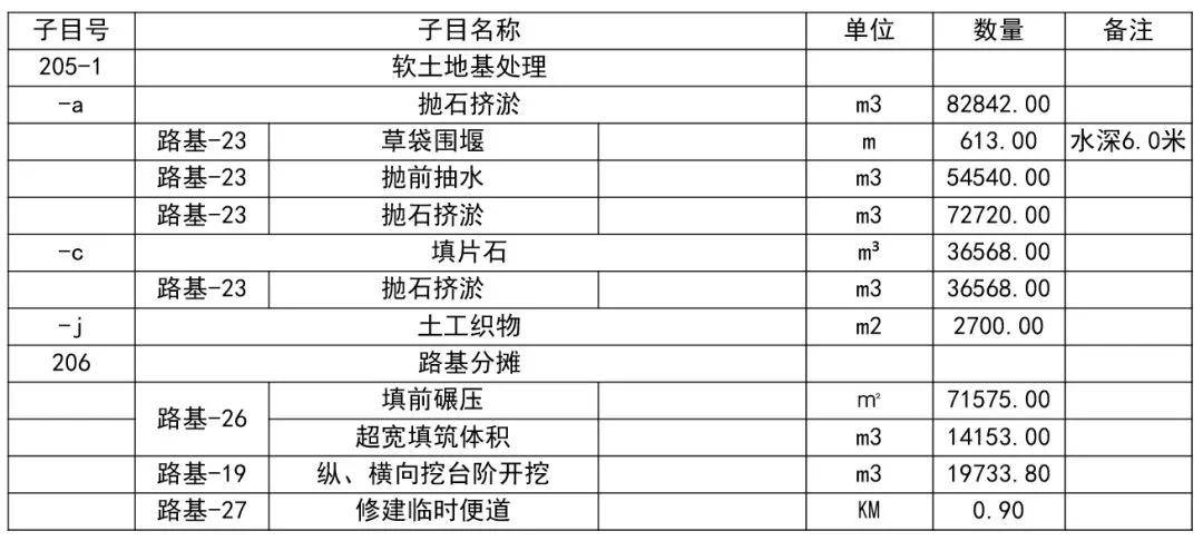 2025版海南省最新建筑工程预算定额全面解析与深度解读